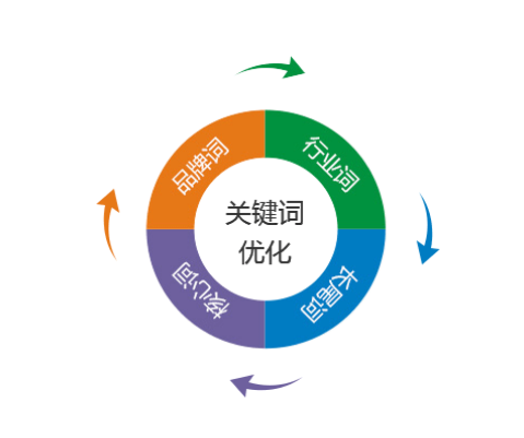 網(wǎng)站建設(shè)與優(yōu)化: 小企業(yè)成功的秘密武器